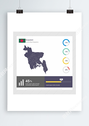 Bangladesh地图Ai数据信息分布图表