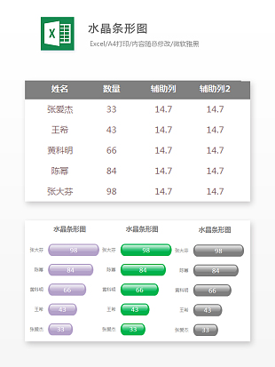 水晶条形图不同员工销售数据