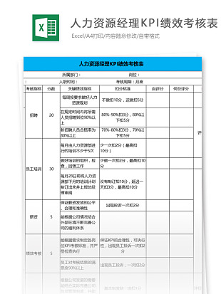 人力资源经理KPI绩效考核表模板