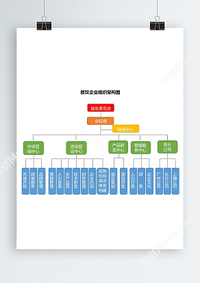 餐饮企业组织架构图