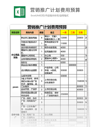公司营销推广计划费用预算表excle表格模板