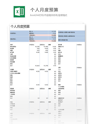 公司部门个人月度支出月度预算表excle模板