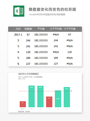 随数据变化而变色的柱形图