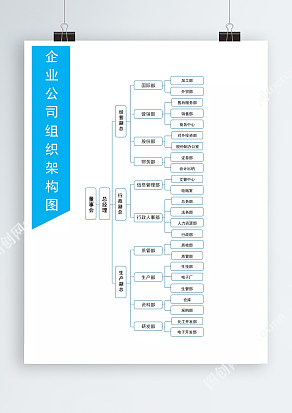企业管理公司组织架构图