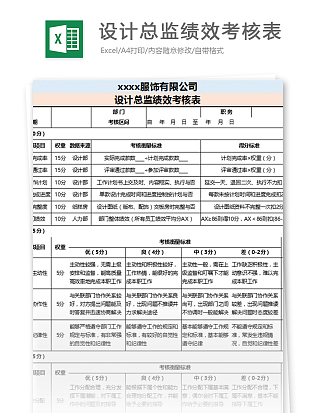 服饰公司设计总监绩效考核表模板