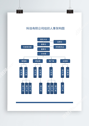 科技有限公司组织人事架构图