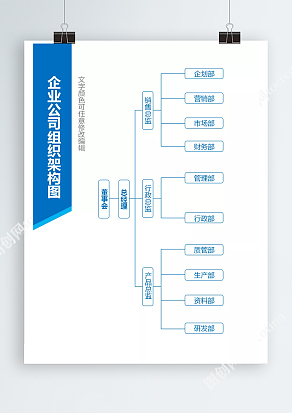 企业公司组织架构图