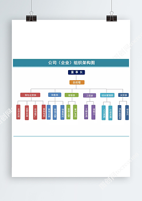 电商公司企业组织架构图