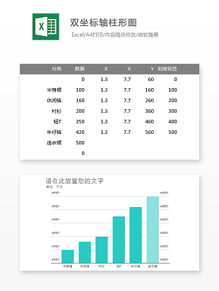 双坐标轴柱形图销售数据显示分析