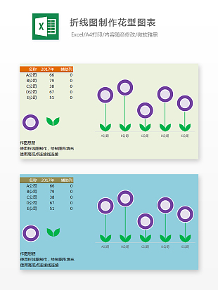 创意折线图制作花型图表
