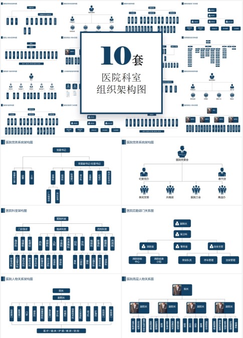 医院科室组织架构图通用模板