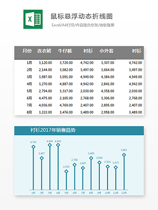 鼠标悬浮动态折线图数据对比