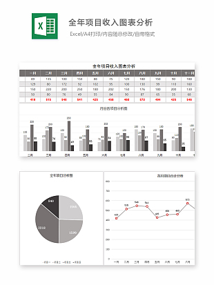 全国项目收入图表分析