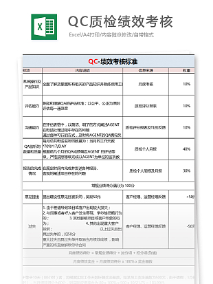 QC质检绩效考核Excel表格