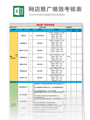 彩色醒目网店推广绩效考核表