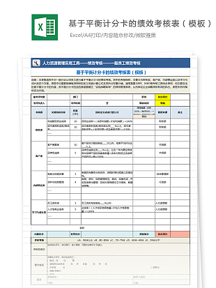 基于平衡计分卡的绩效考核表（模板）