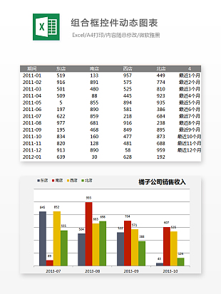 果冻色组合框控件动态图表