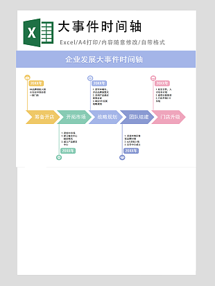 企业发展大事件时间轴