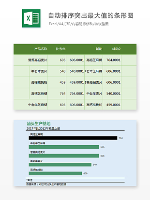 自动排序突出最大值的条形图