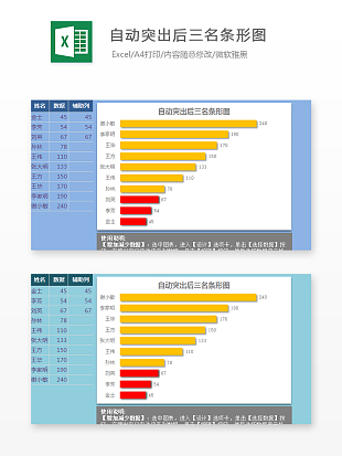 自动突出后三名彩色条形图