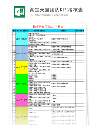 淘宝天猫团队KPI考核糖果色表格