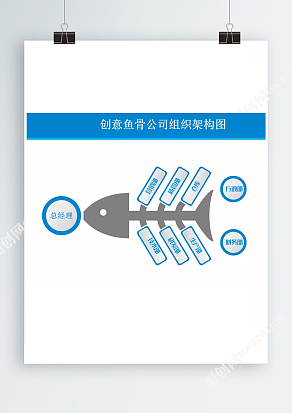 创意鱼骨公司组织架构图