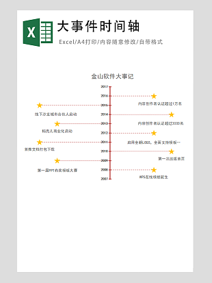 事件发展时间轴