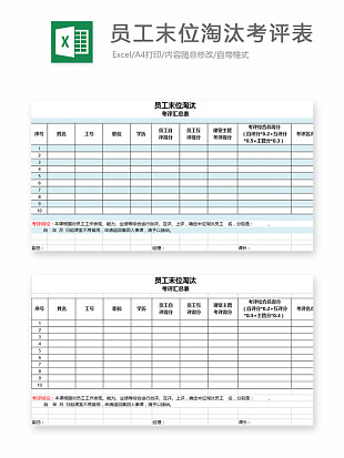 员工末位淘汰考评汇总表