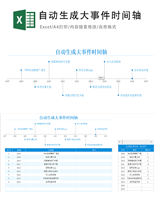 大事件时间轴全自动生成