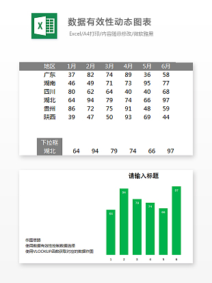 不同地区不同月份数据有效性动态图表